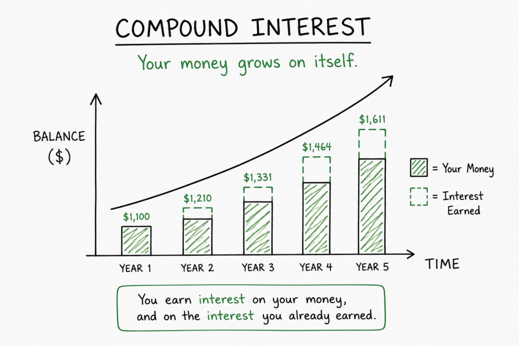 Illustrated landscape showing multiple financial assets—including a home, retirement account, investments, emergency savings, insurance, education savings, business interests, and charitable giving—working together to create a balanced financial life.